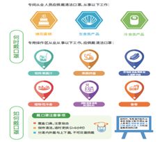 食品銷售中的口罩佩戴 一道不容忽視的衛(wèi)生與信任考題
