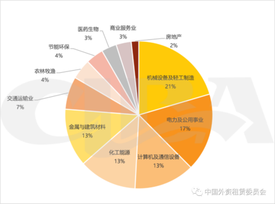 融資租賃利率解析與2021年行業觀察 聚焦計算機及通訊設備租賃