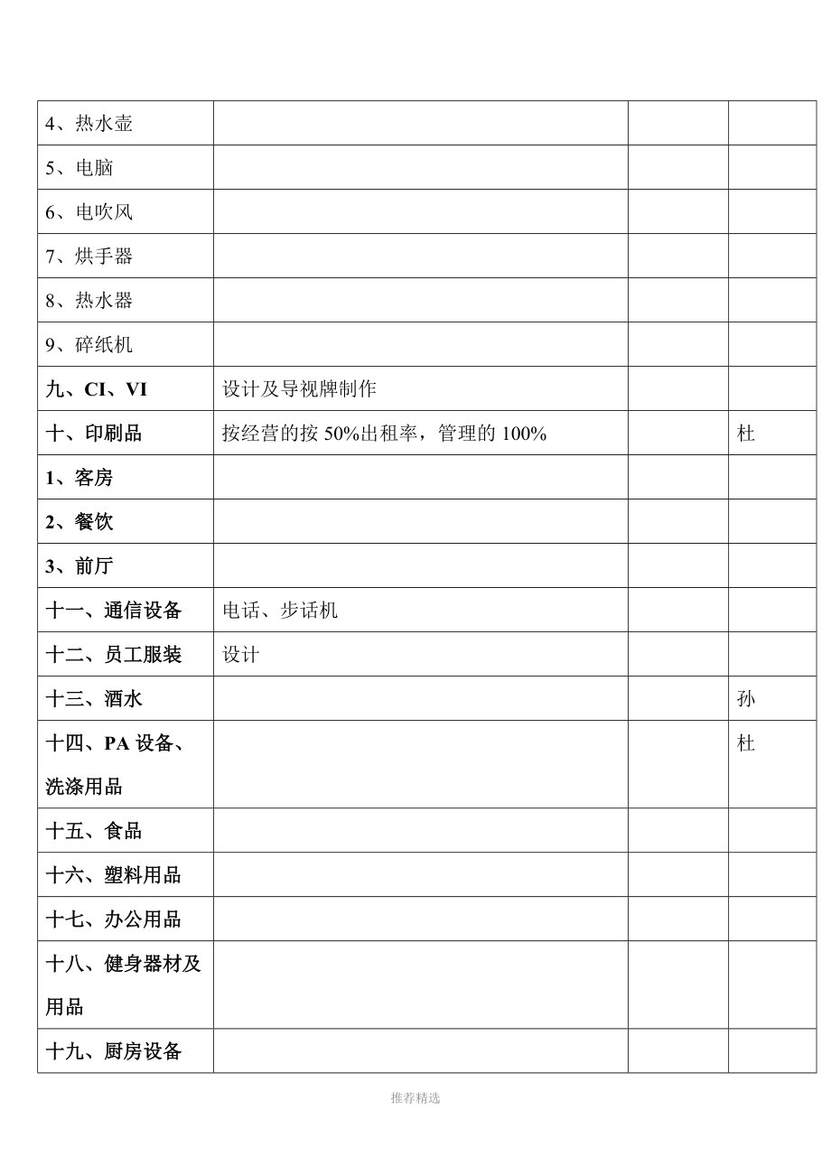 智慧共享 探索酒店物品分類(lèi)與計(jì)算機(jī)及通訊設(shè)備租賃的融合之道